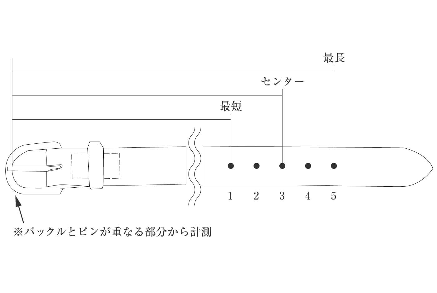 ベルト　スペック